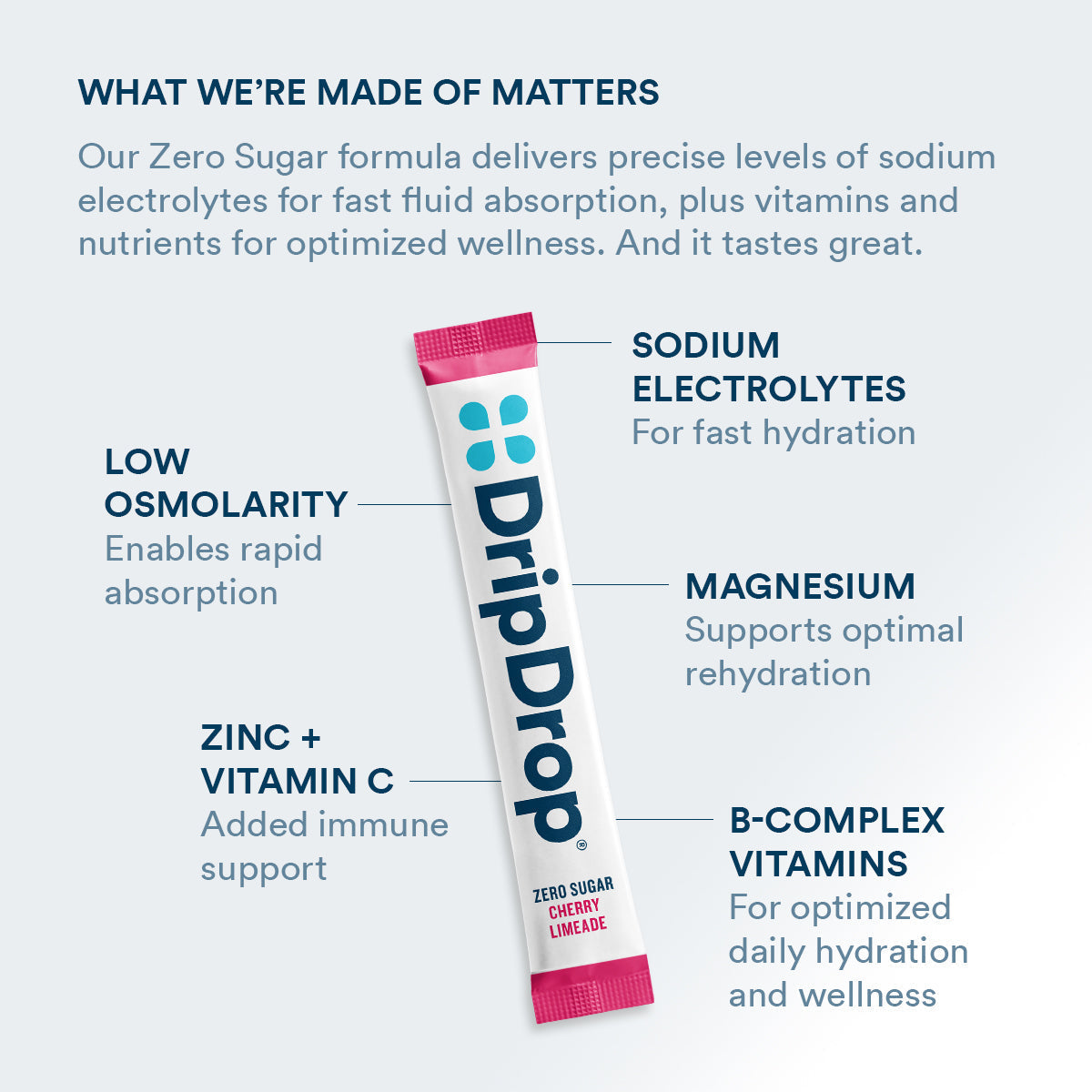 DripDrop Zero Sugar Cherry Limeade Electrolyte Powder, 8 oz sticks, 32 count
